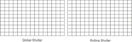 Global Shutter