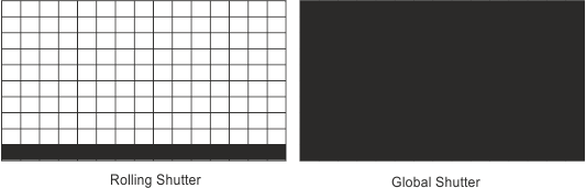 Rolling Shutter